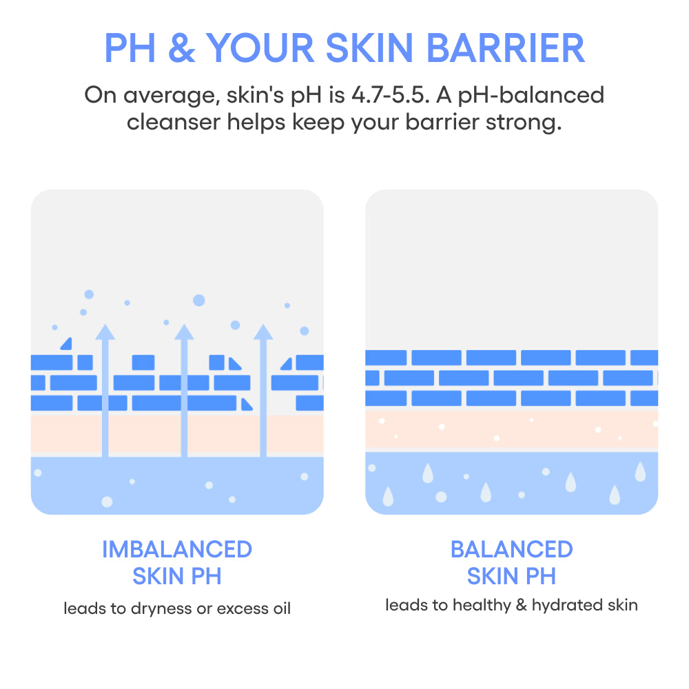 Water Bank Gentle Gel Cleanser - Image 9